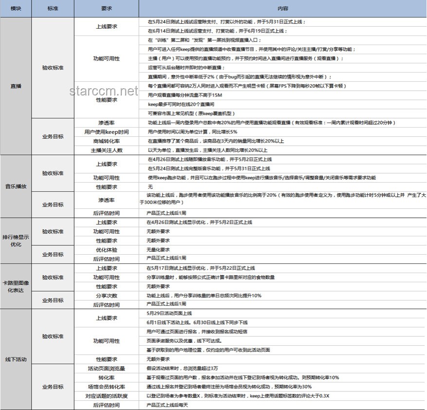 不如我们再来一次：全面提升项目复盘与迭代实用指南